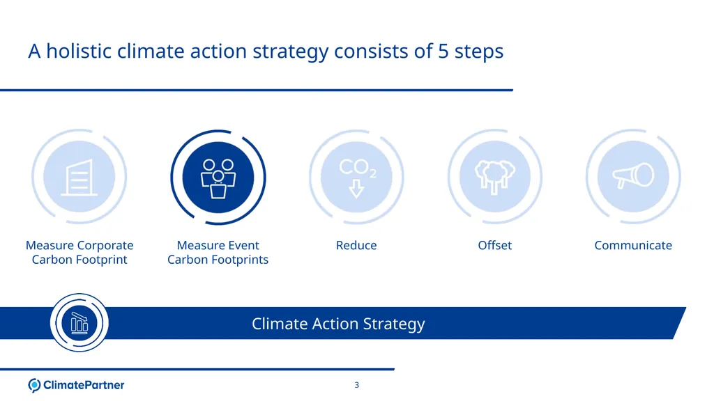 Conventa Event Carbon Footprint Presentation 14. - slide 3 of 8