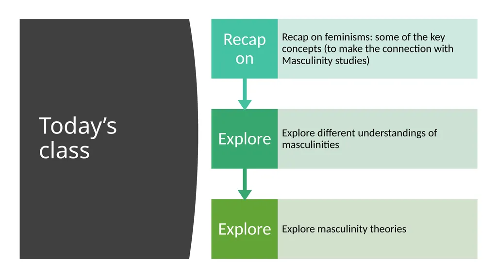 INTRODUCTION TO MASCULINITIES STUDIES Masculinity - slide 3 of 30