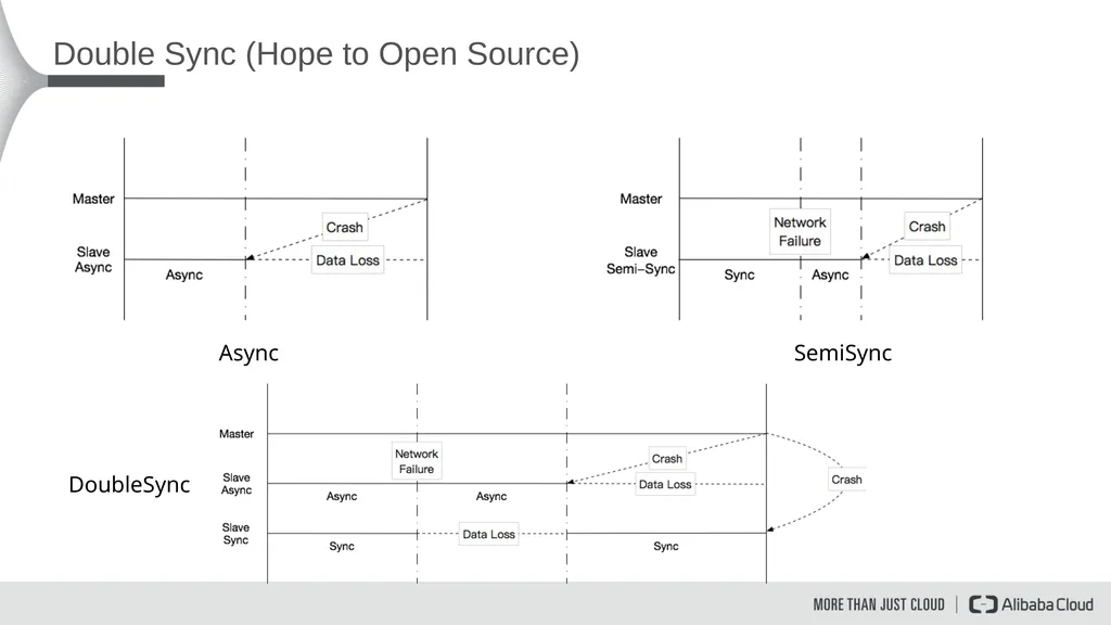 Replication Updates on MariaDB 10.2/10.3 Lixun - slide 5 of 6