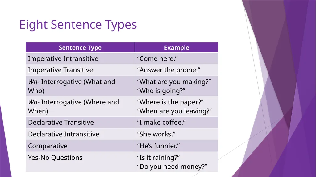 Sentence Production Program for Aphasia (SPPA) - slide 12 of 21