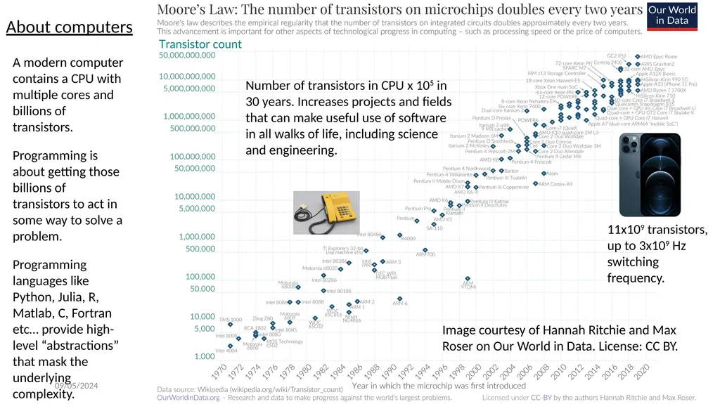 12.010 Computational Methods of Scientific - slide 4 of 8