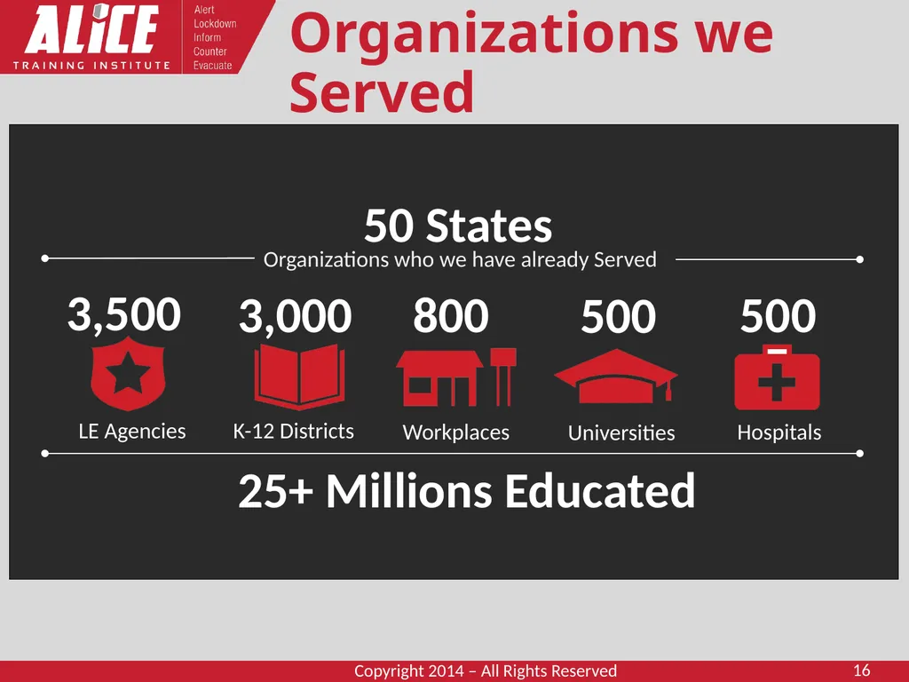 WNY Hospital Security Coordinators Workgroup - slide 16 of 31