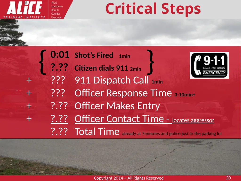 WNY Hospital Security Coordinators Workgroup - slide 20 of 31