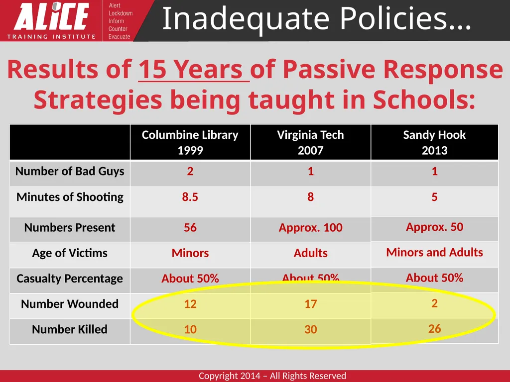 WNY Hospital Security Coordinators Workgroup - slide 24 of 31