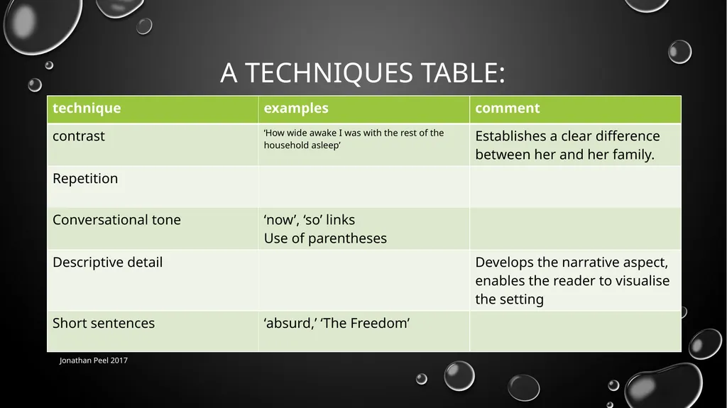 Night: Alice munro For edexcel igcse Jonathan Peel - slide 6 of 9