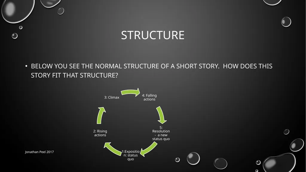 Night: Alice munro For edexcel igcse Jonathan Peel - slide 9 of 9