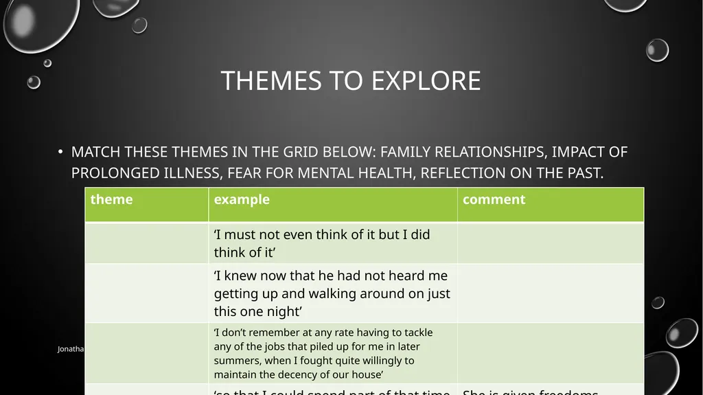 Night: Alice munro For edexcel igcse Jonathan Peel - slide 3 of 9