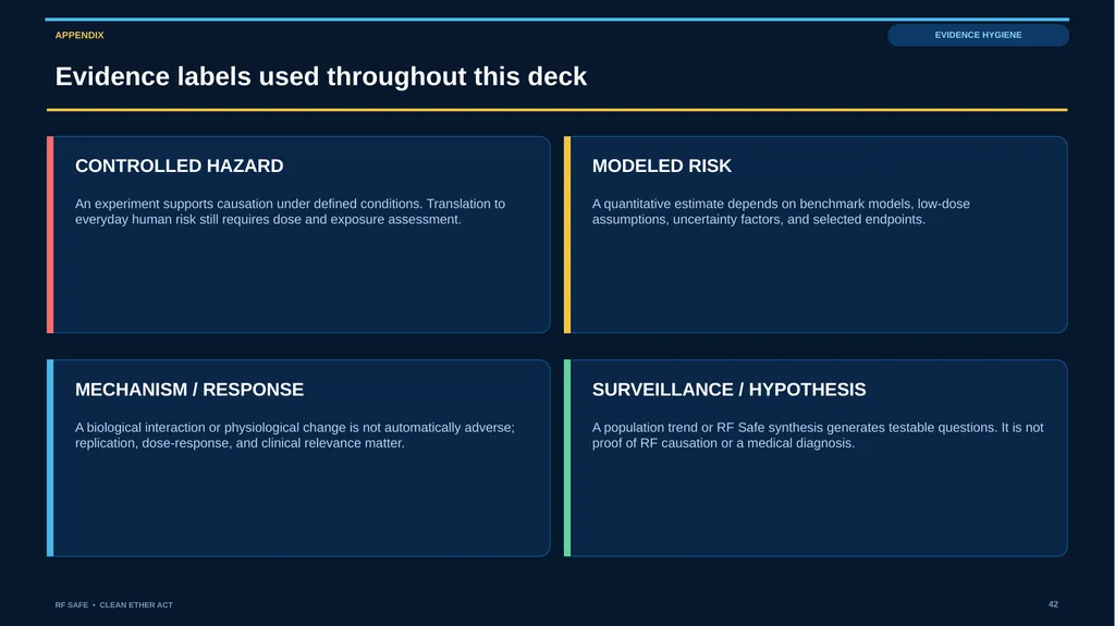 RF SAFE • FLAGSHIP EVIDENCE + POLICY DECK • AUGUST - slide 42 of 43