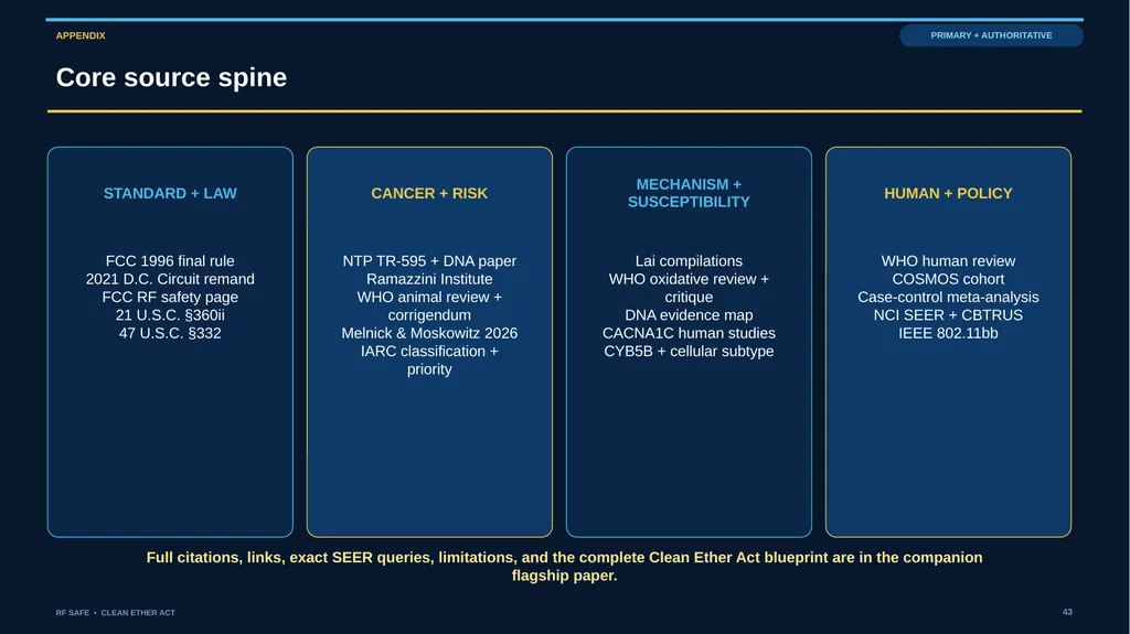 RF SAFE • FLAGSHIP EVIDENCE + POLICY DECK • AUGUST - slide 43 of 43