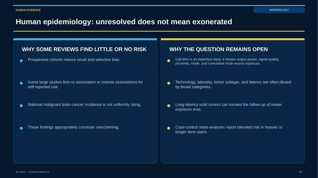 RF SAFE • FLAGSHIP EVIDENCE + POLICY DECK • AUGUST - slide 28 of 43