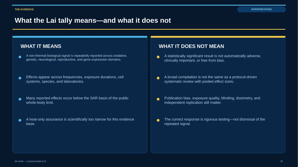 RF SAFE • FLAGSHIP EVIDENCE + POLICY DECK • AUGUST - slide 11 of 43