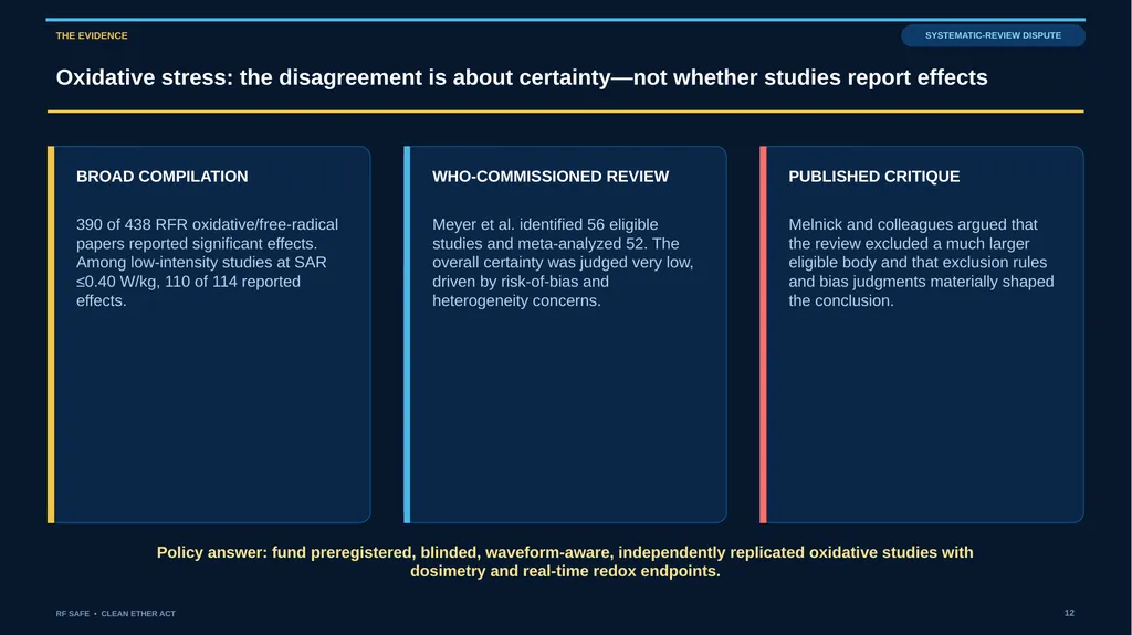 RF SAFE • FLAGSHIP EVIDENCE + POLICY DECK • AUGUST - slide 12 of 43