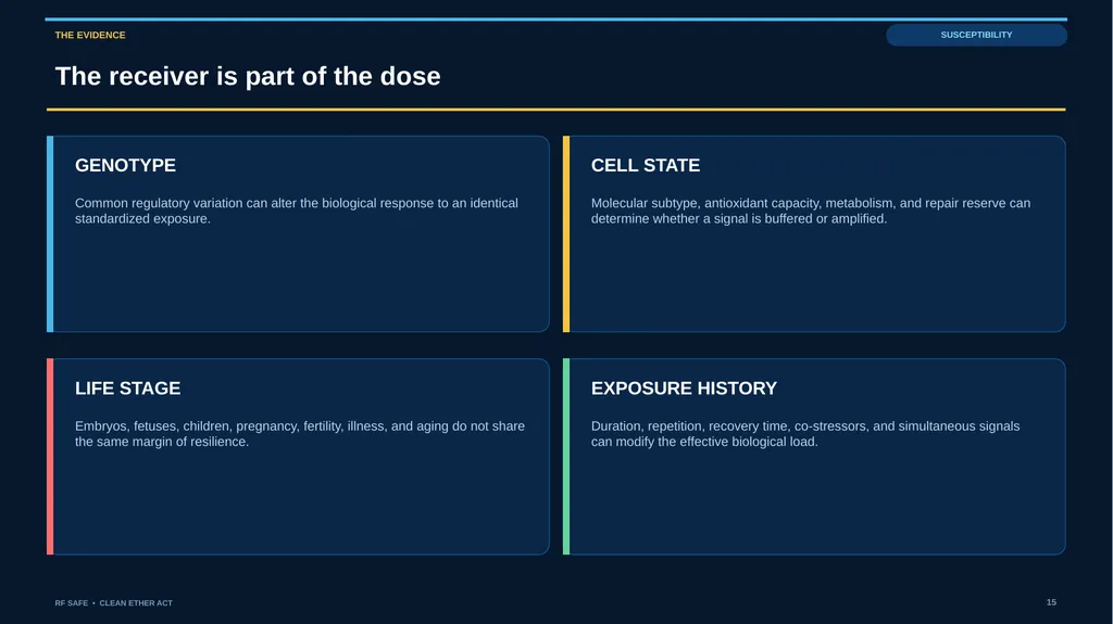 RF SAFE • FLAGSHIP EVIDENCE + POLICY DECK • AUGUST - slide 15 of 43
