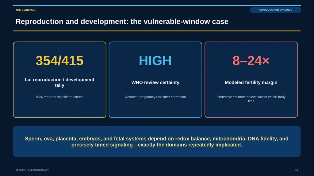 RF SAFE • FLAGSHIP EVIDENCE + POLICY DECK • AUGUST - slide 19 of 43
