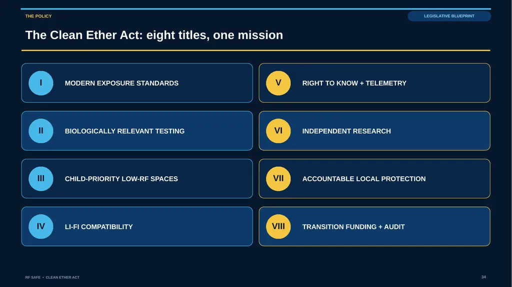RF SAFE • FLAGSHIP EVIDENCE + POLICY DECK • AUGUST - slide 34 of 43