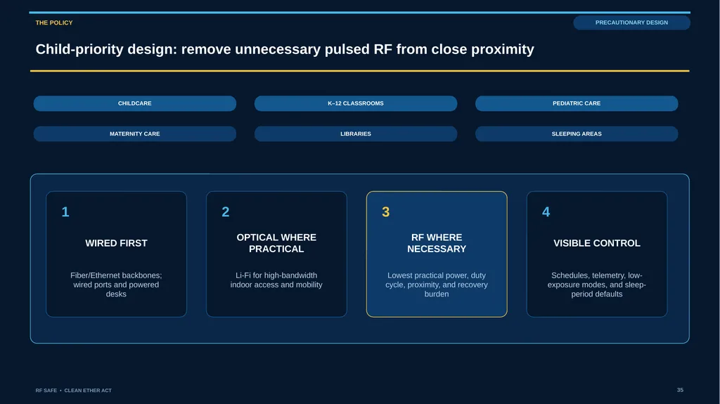 RF SAFE • FLAGSHIP EVIDENCE + POLICY DECK • AUGUST - slide 35 of 43