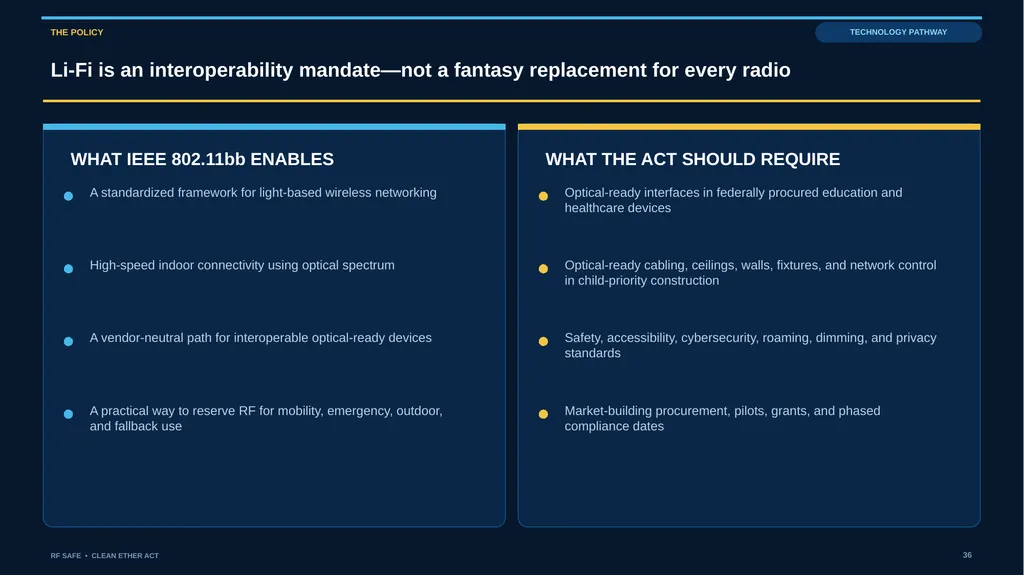 RF SAFE • FLAGSHIP EVIDENCE + POLICY DECK • AUGUST - slide 36 of 43