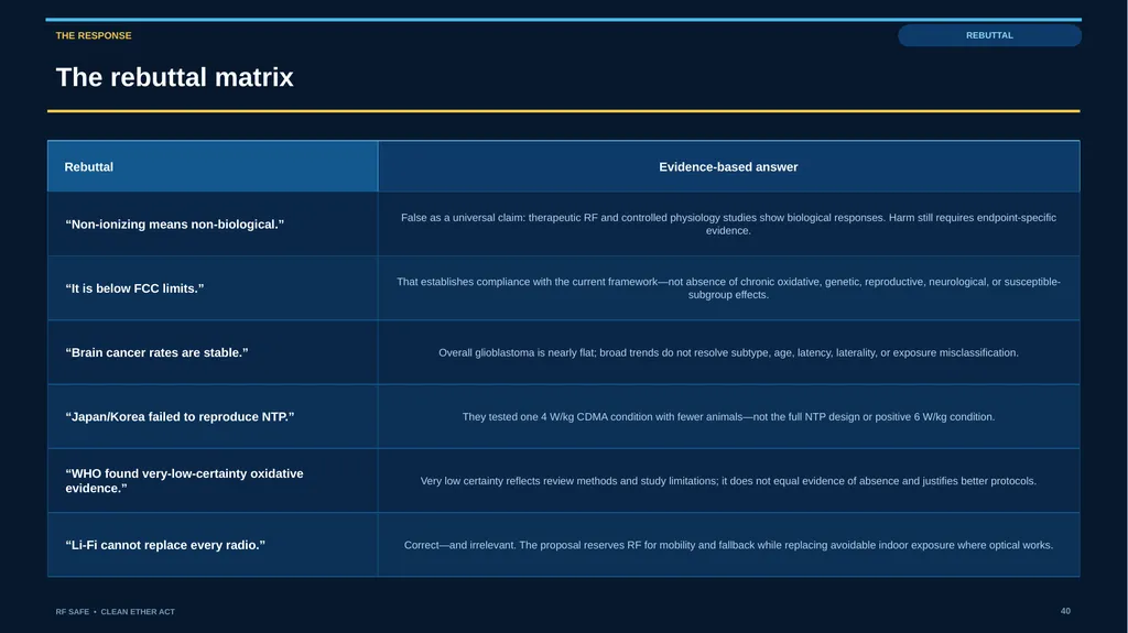 RF SAFE • FLAGSHIP EVIDENCE + POLICY DECK • AUGUST - slide 40 of 43