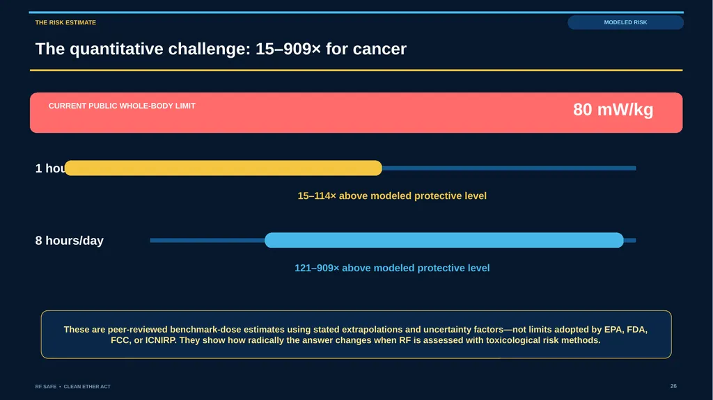 RF SAFE • FLAGSHIP EVIDENCE + POLICY DECK • AUGUST - slide 26 of 43