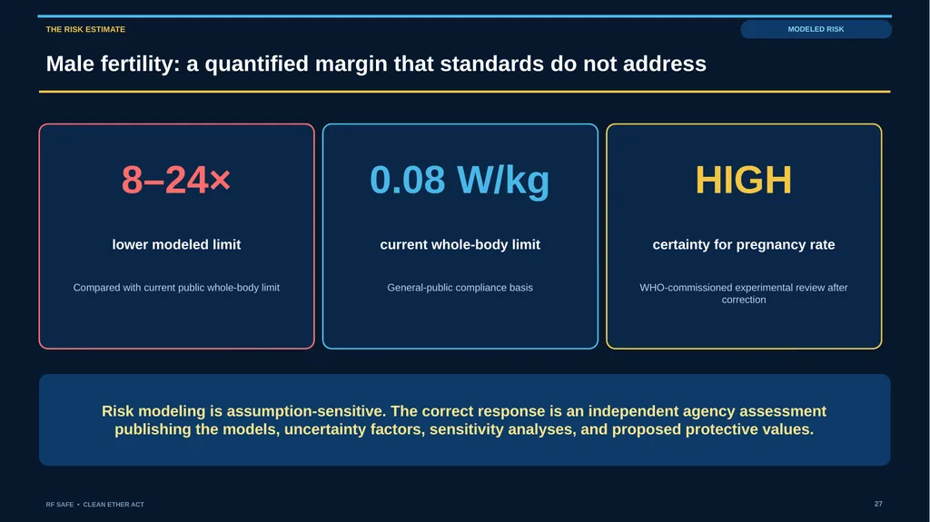 RF SAFE • FLAGSHIP EVIDENCE + POLICY DECK • AUGUST - slide 27 of 43