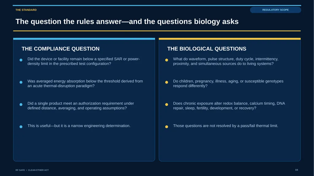 RF SAFE • FLAGSHIP EVIDENCE + POLICY DECK • AUGUST - slide 4 of 43