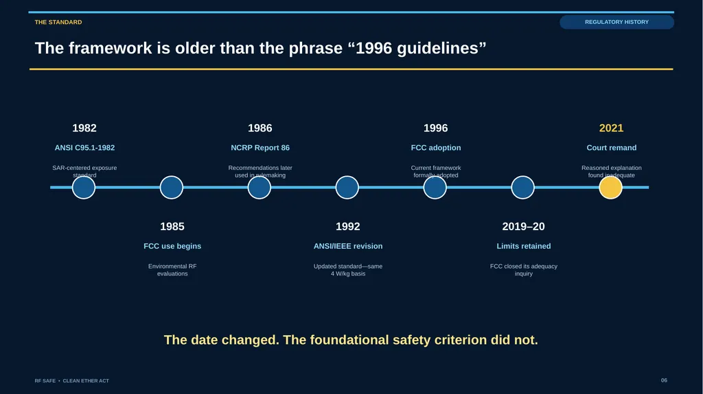 RF SAFE • FLAGSHIP EVIDENCE + POLICY DECK • AUGUST - slide 6 of 43