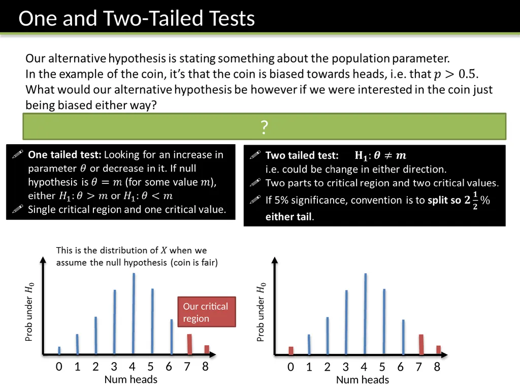 S2 Chapter 7: Hypothesis Testing Dr J Frost - slide 9 of 26