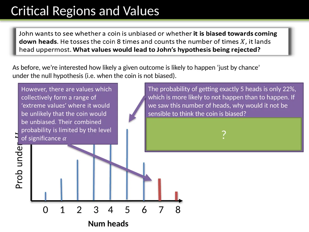 S2 Chapter 7: Hypothesis Testing Dr J Frost - slide 5 of 26
