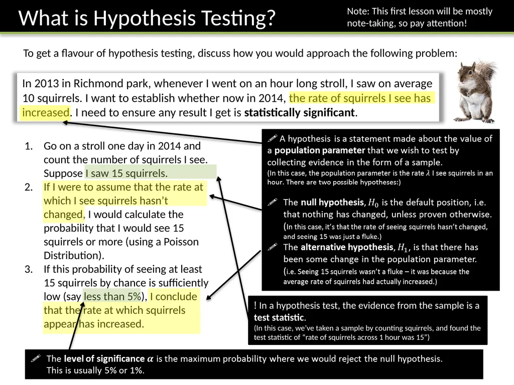 S2 Chapter 7: Hypothesis Testing Dr J Frost - slide 2 of 26