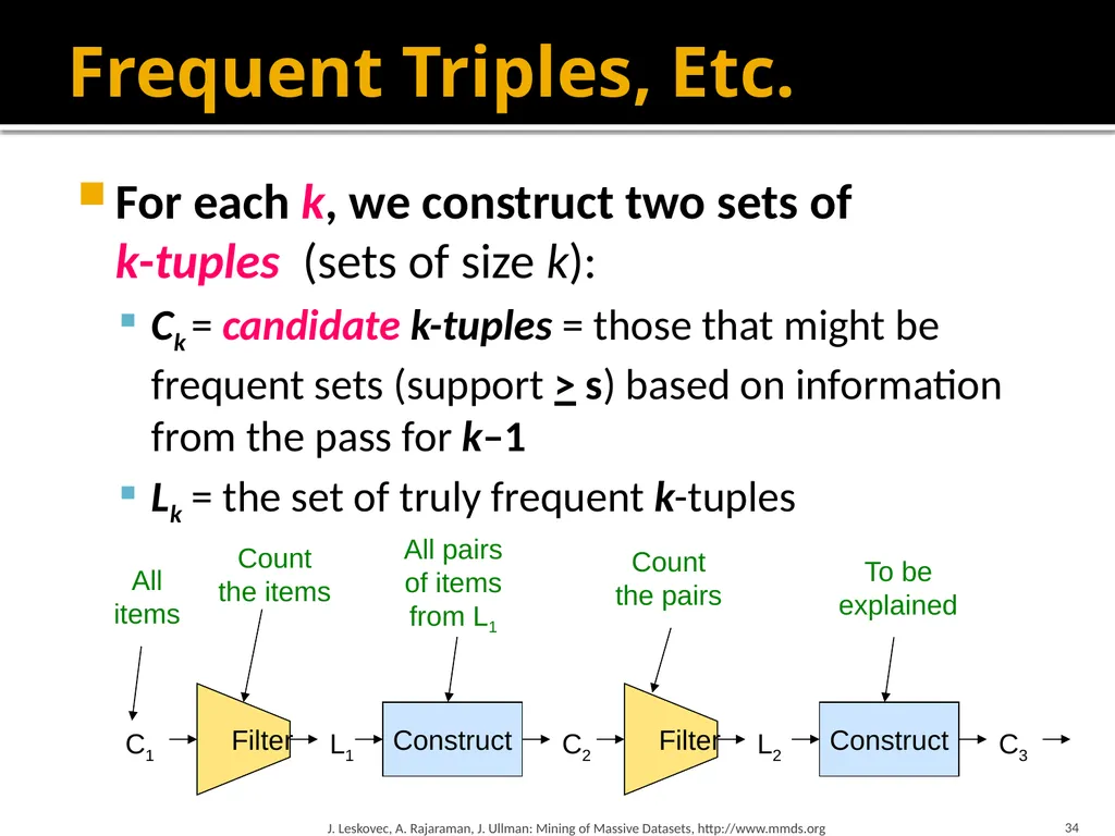 Frequent Itemset Mining & Association Rules Mining - slide 34 of 59