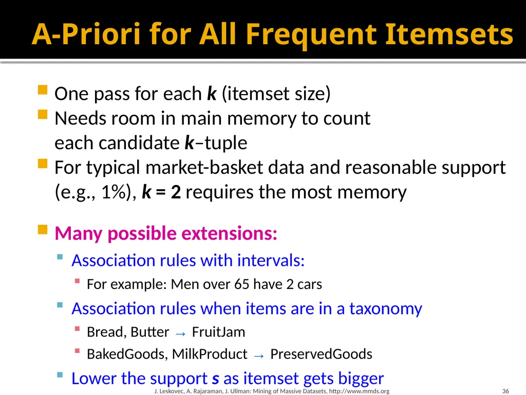 Frequent Itemset Mining & Association Rules Mining - slide 36 of 59