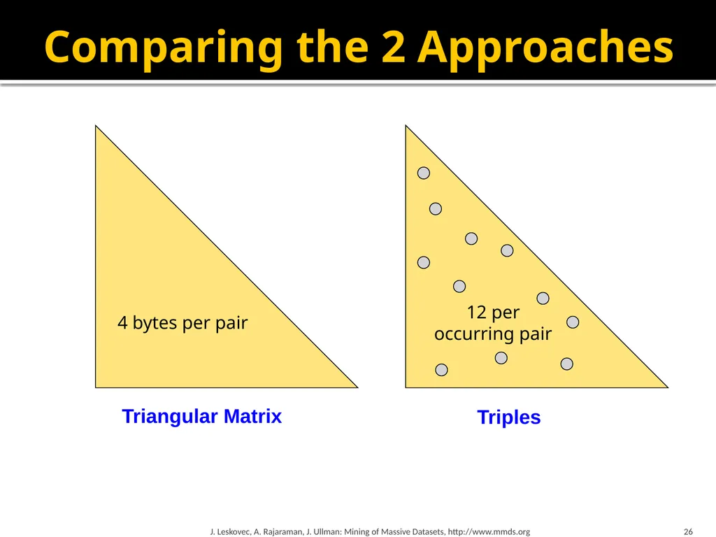 Frequent Itemset Mining & Association Rules Mining - slide 26 of 59
