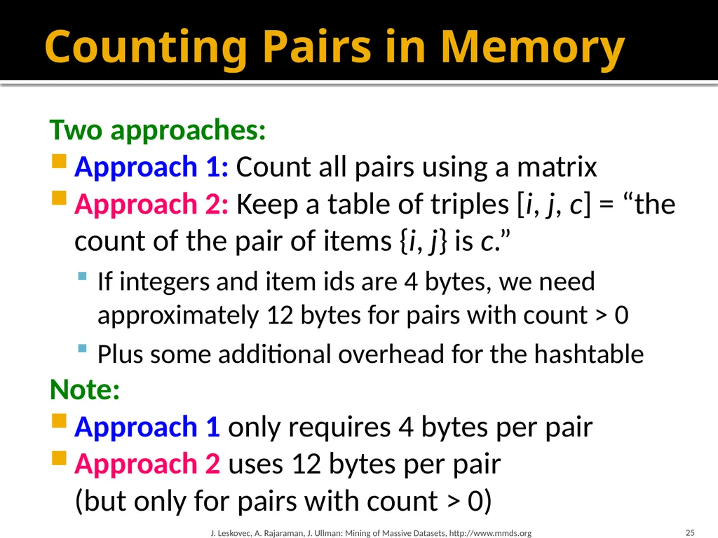 Frequent Itemset Mining & Association Rules Mining - slide 25 of 59