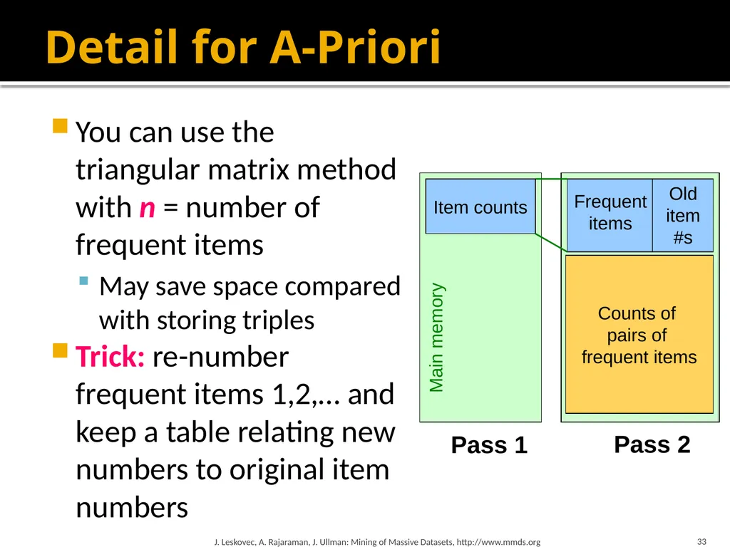 Frequent Itemset Mining & Association Rules Mining - slide 33 of 59