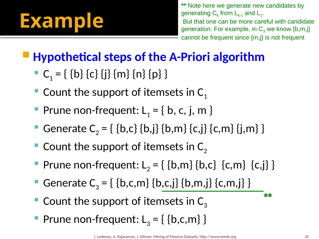 Frequent Itemset Mining & Association Rules Mining - slide 35 of 59