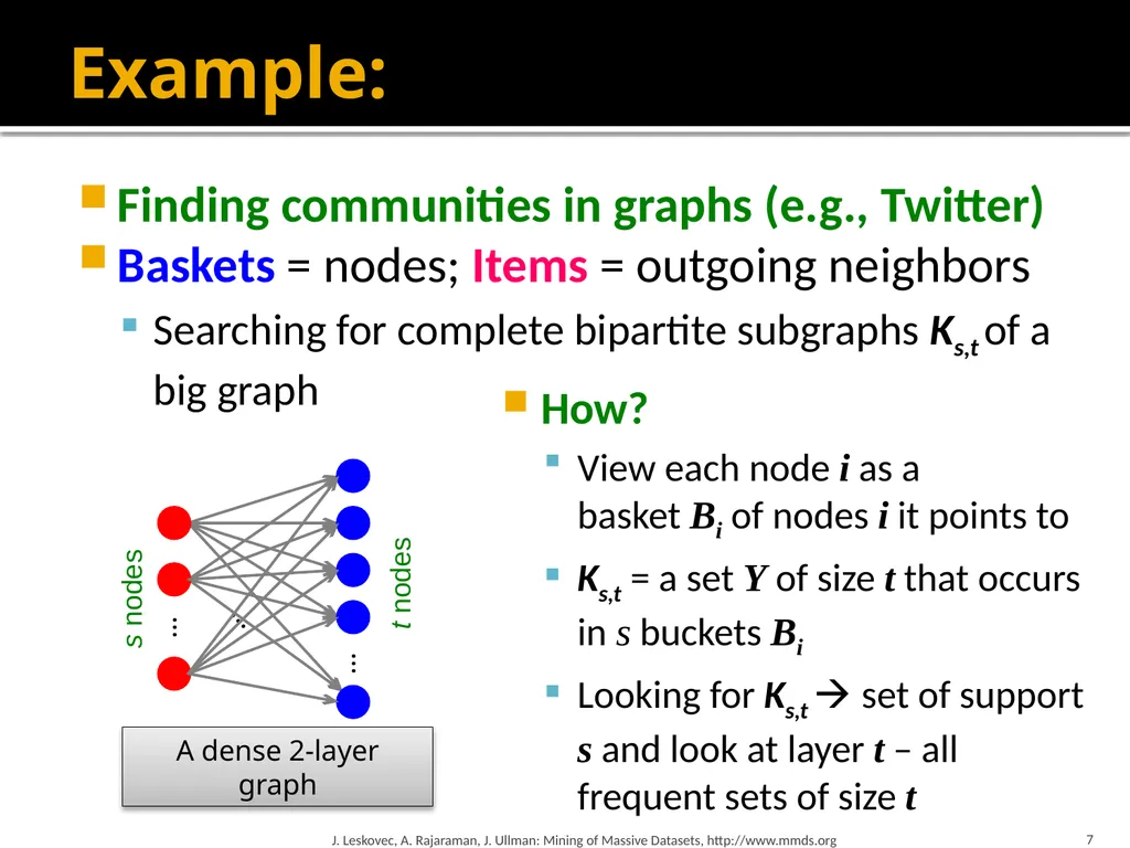 Frequent Itemset Mining & Association Rules Mining - slide 7 of 59