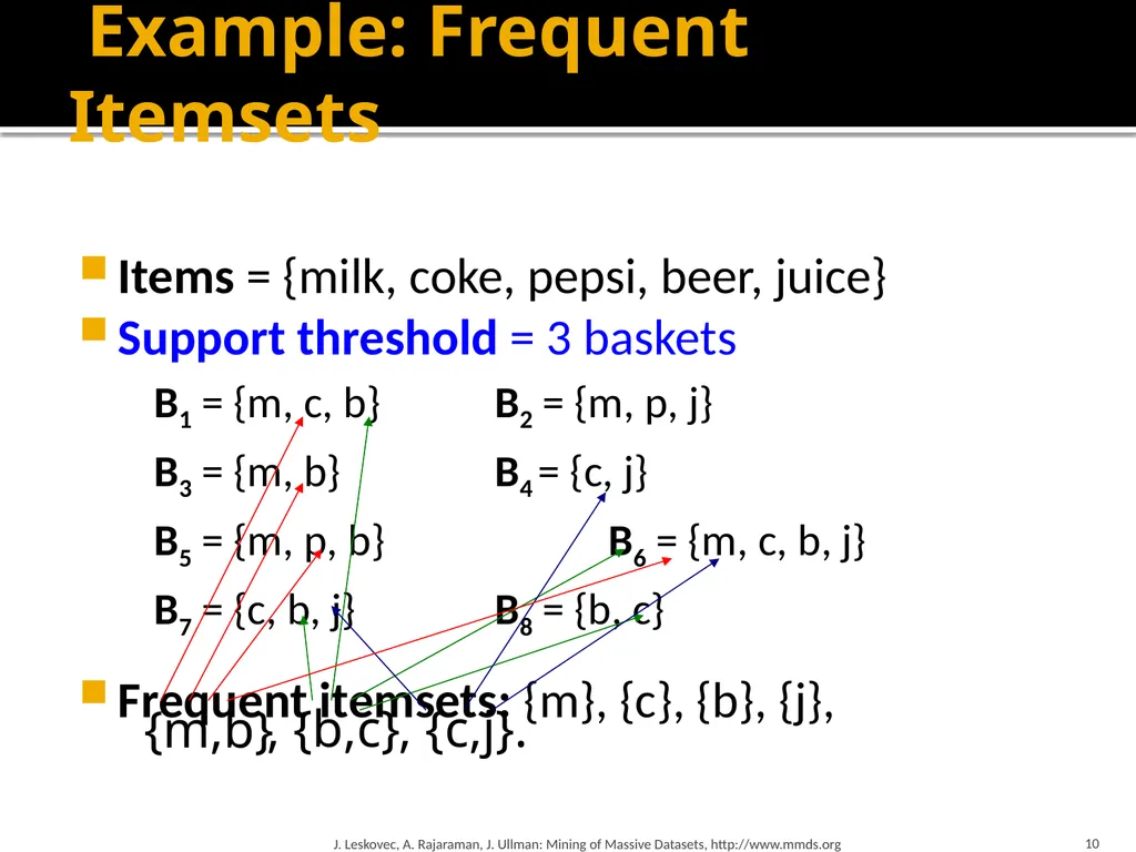 Frequent Itemset Mining & Association Rules Mining - slide 10 of 59