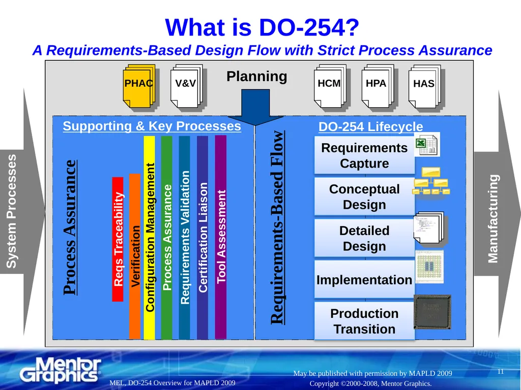 DO-254 Overview, Pros, Cons, and Discussion (aka, - slide 11 of 41