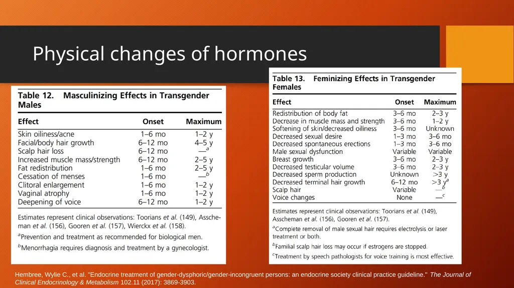 Transgender support 102 (for non-therapists) - slide 19 of 62