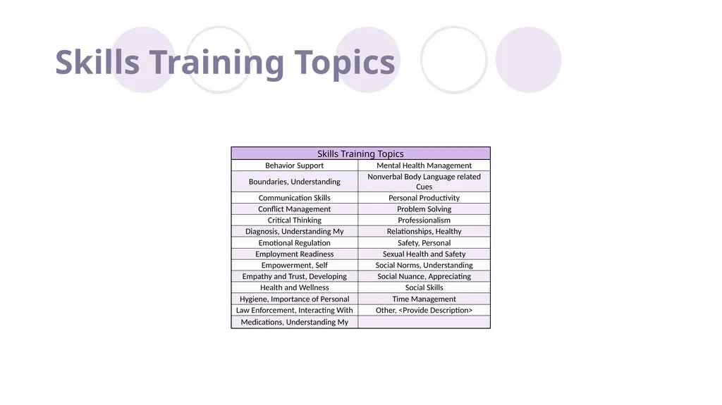 Biopsychosocial approach for serving individuals - slide 38 of 62
