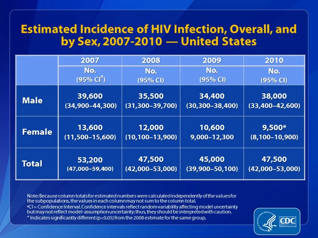 PrEP: HIV Pre-exposure Prophylaxis Katherine Marx, - slide 10 of 36