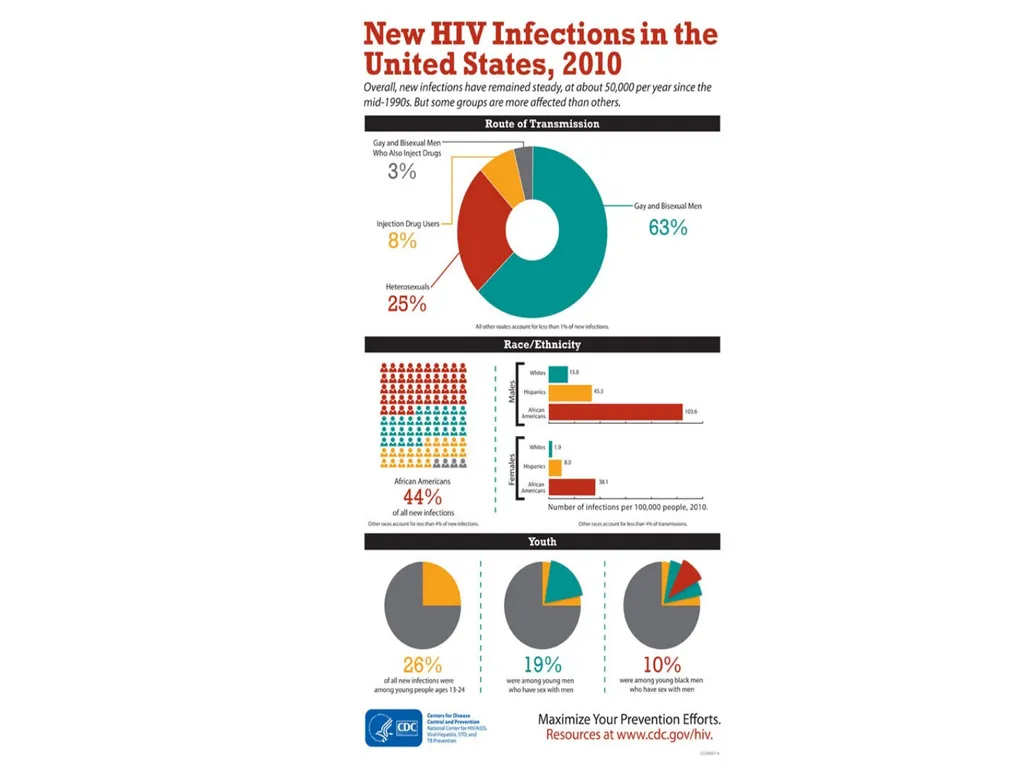 PrEP: HIV Pre-exposure Prophylaxis Katherine Marx, - slide 11 of 36