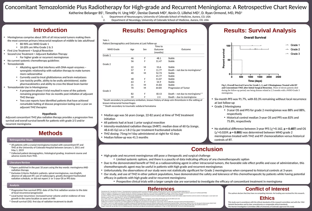 Concomitant Temozolomide Plus Radiotherapy for - slide 1 of 2