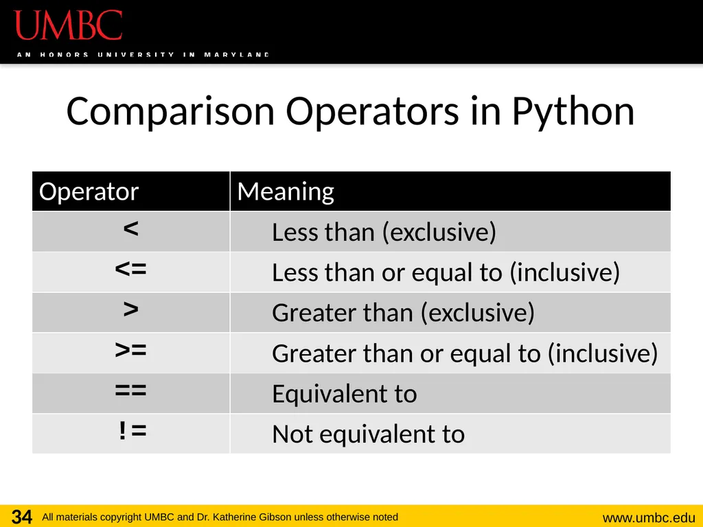 CMSC201 Computer Science I for Majors Lecture 03 – - slide 34 of 56