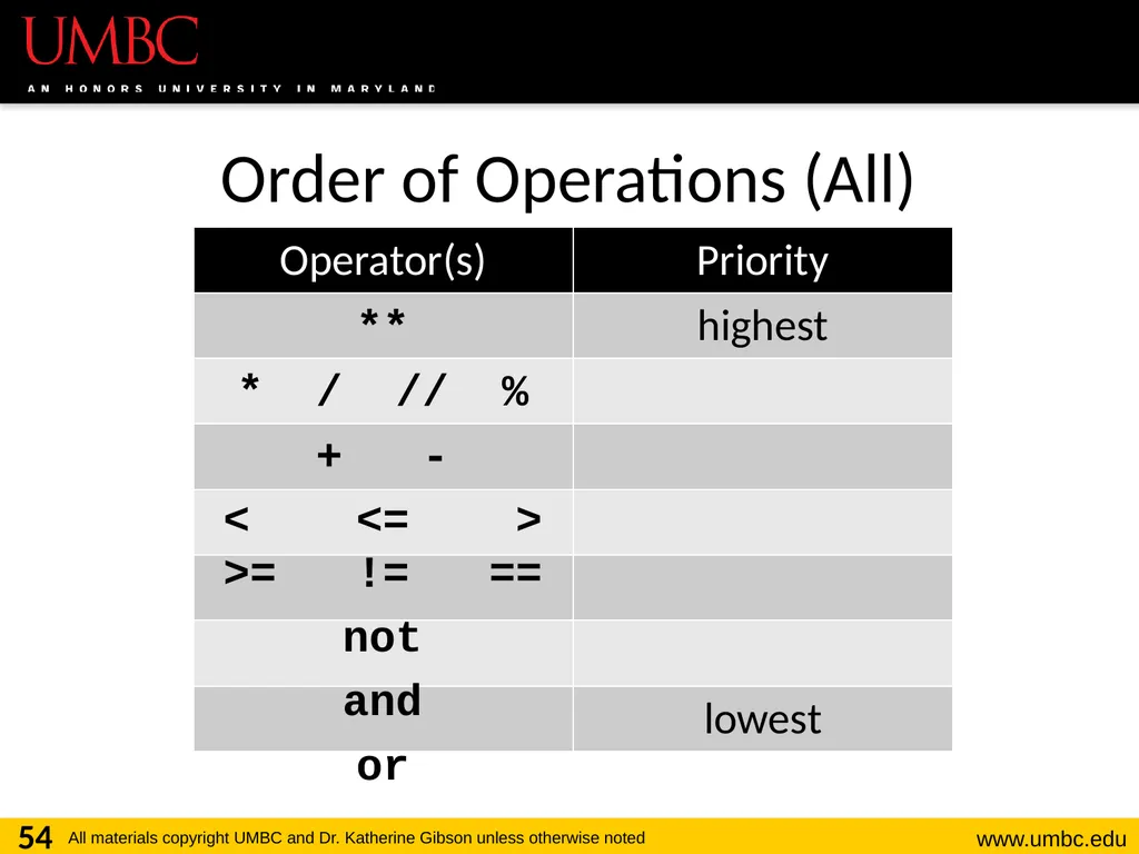 CMSC201 Computer Science I for Majors Lecture 03 – - slide 54 of 56