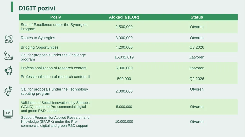 Radionica: Calls for proposals under the - slide 5 of 40