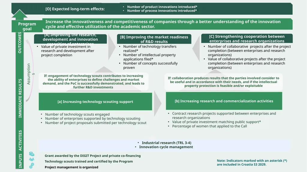 Radionica: Calls for proposals under the - slide 9 of 40