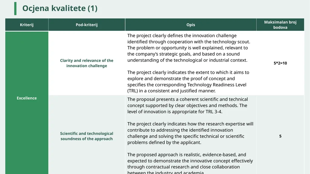 Radionica: Calls for proposals under the - slide 34 of 40