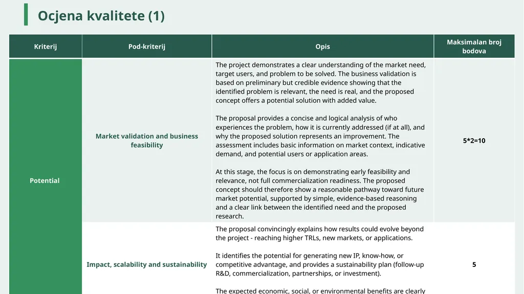 Radionica: Calls for proposals under the - slide 35 of 40