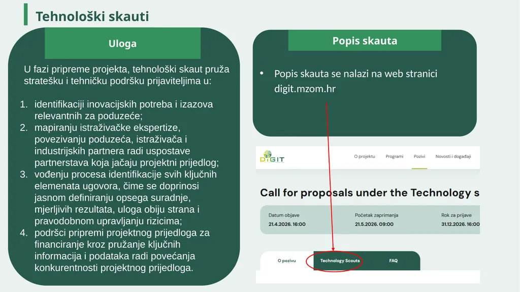 Radionica: Calls for proposals under the - slide 14 of 40